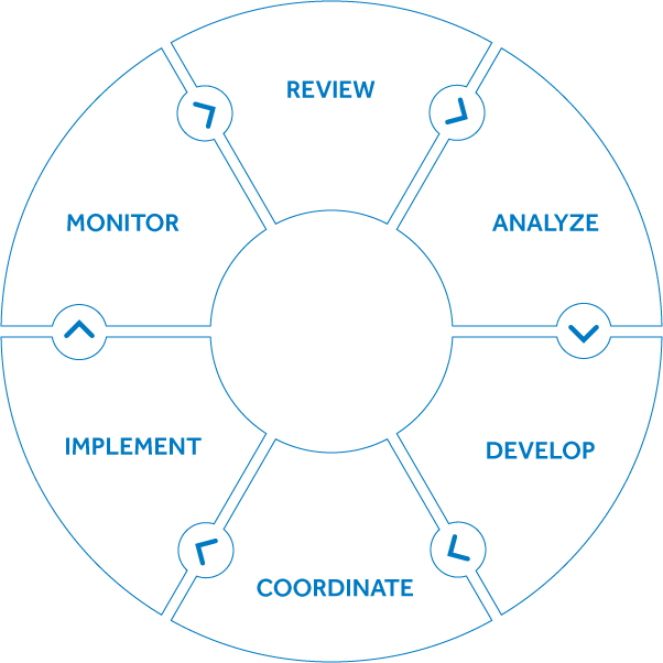 process wheel